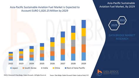 ampol cebu|What other countries in Asia are doing about sustainable aviation .
